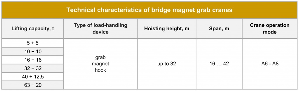 Special bridge magnet grab cranes Technical parameters.jpg