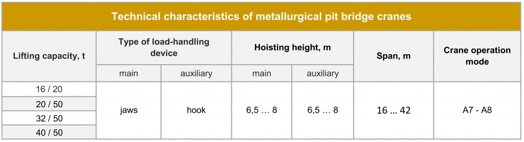 metallurgical-pit-bridge-crane-technical-parameters.jpg