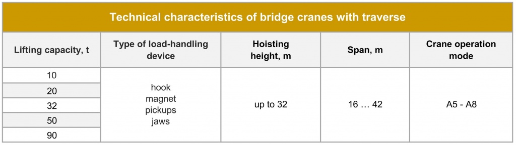 Bridge cranes with traverse Technical parameters.jpg