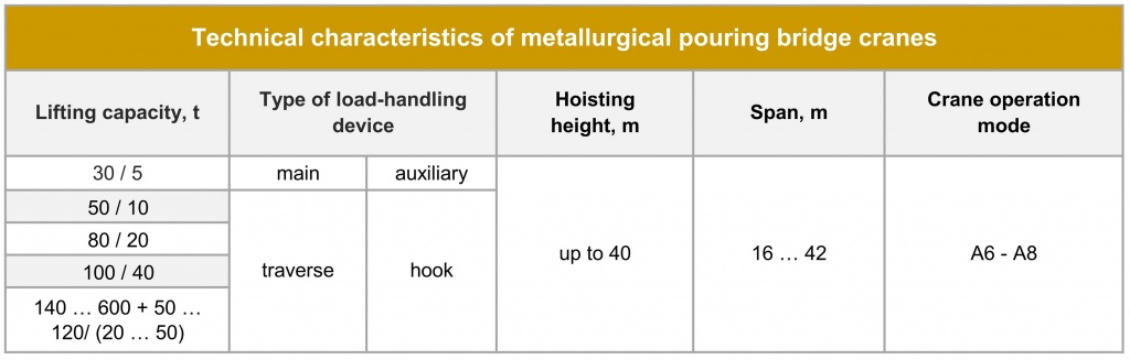 Metallurgical pouring bridge crane Technical parameters.jpg