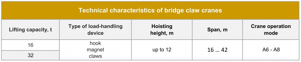 Special bridge claw cranes Technical parameters.jpg
