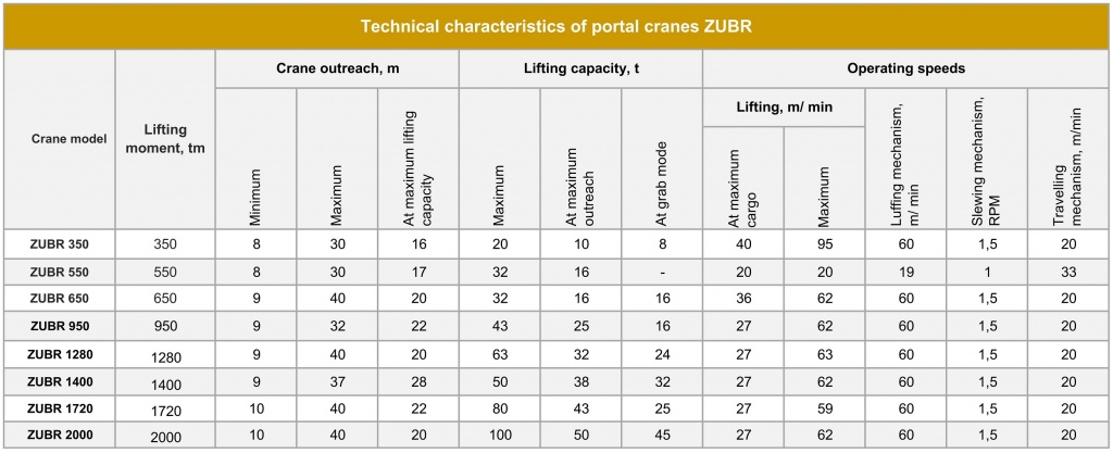 ZUBR Technical parameters.jpg